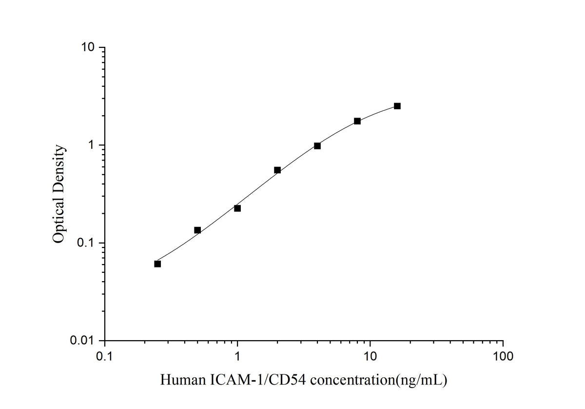 QuicKey Pro Human ICAM-1/CD54(intercellular adhesion molecule 1) ELISA Kit - ABMIUM