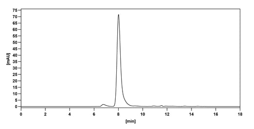 SEC-HPLC of Human CD11b/ITGAM Monoclonal Antibody