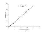 Sucrose Synthase-Ⅰ (SS-Ⅰ) Activity Colorimetric Assay Kit - ABMIUM