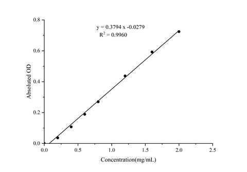 Sucrose Synthase-Ⅰ (SS-Ⅰ) Activity Colorimetric Assay Kit - ABMIUM