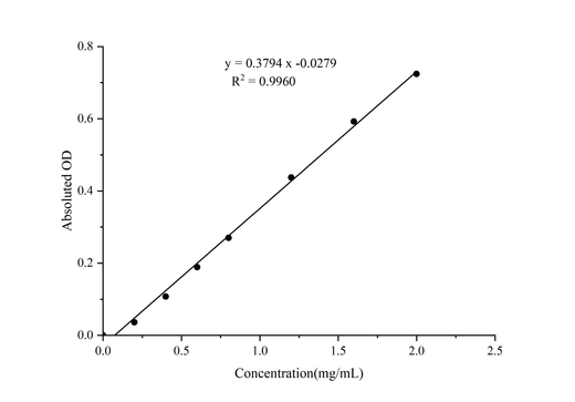 Sucrose Synthase-Ⅰ (SS-Ⅰ) Activity Colorimetric Assay Kit - ABMIUM