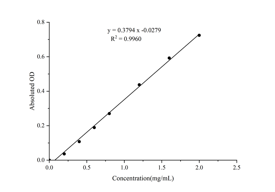 Sucrose Synthase-Ⅰ (SS-Ⅰ) Activity Colorimetric Assay Kit - ABMIUM