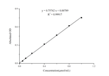 Lactate Dehydrogenase (LDH) Activity Assay Kit - ABMIUM