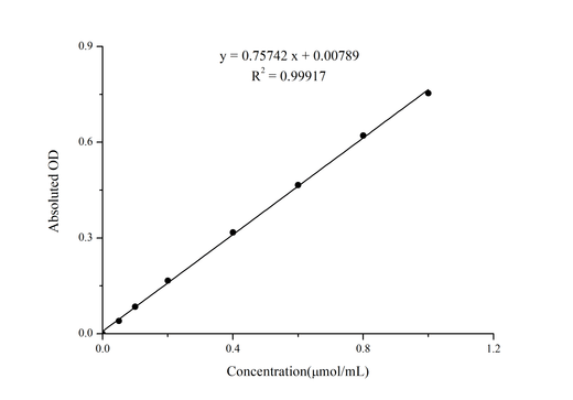 Lactate Dehydrogenase (LDH) Activity Assay Kit - ABMIUM