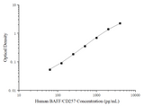 Uncoated Human BAFF/CD257 (B-Cell Activating Factor) ELISA Kit - ABMIUM