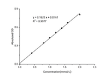 Protease Activity Colorimetric Assay Kit - ABMIUM