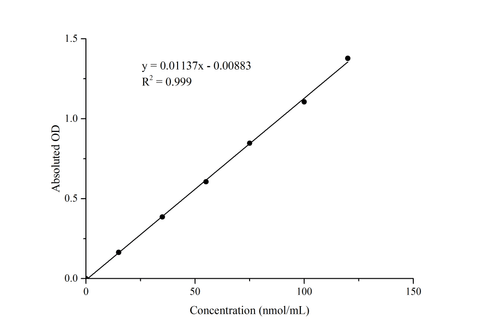Malondialdehyde (MDA) Colorimetric Assay Kit (Plant Samples) - ABMIUM