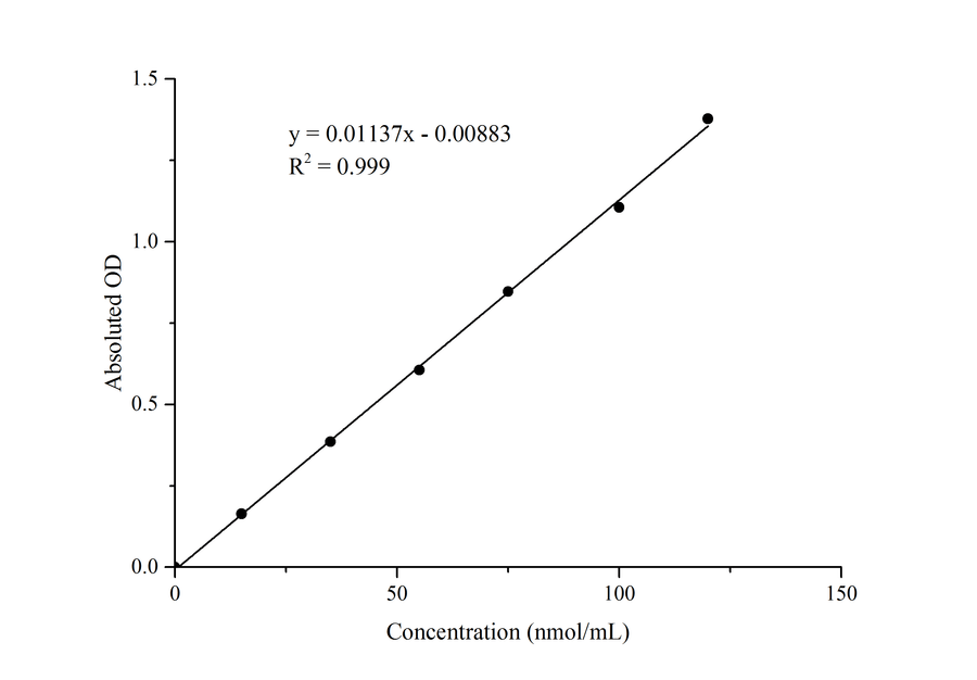 Malondialdehyde (MDA) Colorimetric Assay Kit (Plant Samples) - ABMIUM