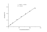 Hydrogen Peroxide (H2O2) Colorimetric Assay Kit - ABMIUM
