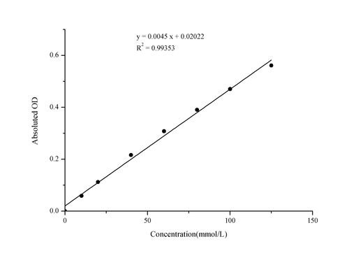 Hydrogen Peroxide (H2O2) Colorimetric Assay Kit - ABMIUM