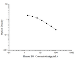 Human BK(Bradykinin) ELISA Kit - ABMIUM