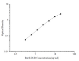 Rat LDLR(Low Density Lipoprotein Receptor) ELISA Kit - ABMIUM