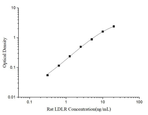 Rat LDLR(Low Density Lipoprotein Receptor) ELISA Kit - ABMIUM