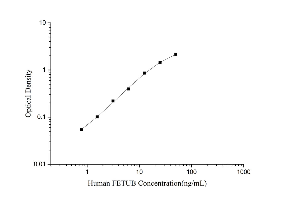 Human FETUB (Fetuin B) ELISA Kit - ABMIUM