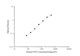 Human PAF(Platelet Activating Factor) ELISA Kit - ABMIUM