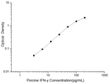 Porcine IFN-γ(Interferon Gamma) ELISA Kit - ABMIUM