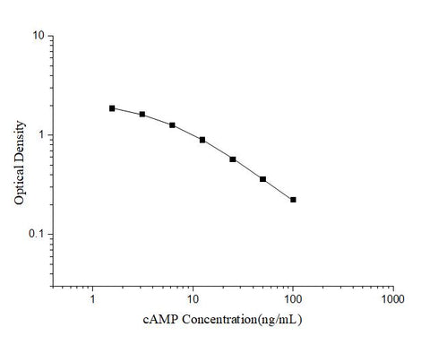cAMP(Cyclic adenosine monophosphate) ELISA Kit - ABMIUM