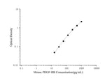 Mini Sample Mouse PDGF-BB ( Platelet Derived Growth Factor BB ) ELISA Kit - ABMIUM