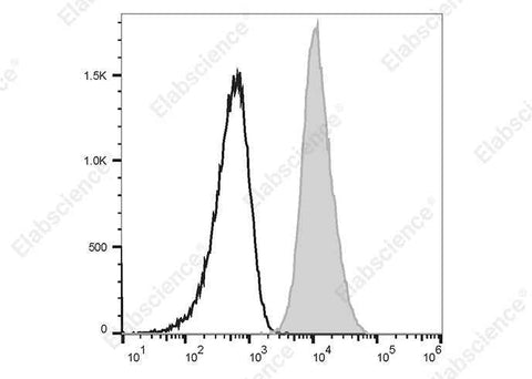 Anti-Human CD1b Antibody [SN13 (K5-1B8)] - ABMIUM