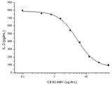 Measured by its ability to inhibit IL·2 secretion by HuT 78 human cutaneous T cell lymphoma cells. The ED<sub>50</sub> for this effect is typically 2·13 μg/mL.