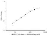 Mouse CCL12/MCP-5(Monocyte Chemotactic Protein 5) ELISA Kit - ABMIUM