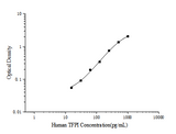 Human TFPI(Tissue Factor Pathway Inhibitor) ELISA Kit - ABMIUM