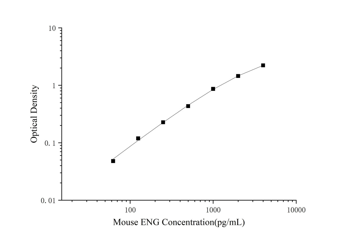 Mouse ENG(Endoglin) ELISA Kit - ABMIUM