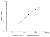 Uncoated Human ANGPTL3 (Angiopoietin Like Protein 3) ELISA Kit - ABMIUM