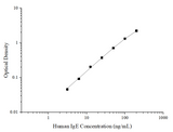 Uncoated Human IgE(Immunoglobulin E) ELISA Kit - ABMIUM