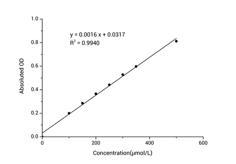 Phytic Acid Colorimetric Assay Kit - ABMIUM