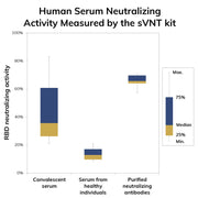 image4_svnt_serum_boxplot2.jpg