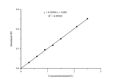 Total Antioxidant Capacity (T-AOC) Colorimetric Assay Kit (FRAP Method) - ABMIUM