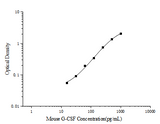 Mini Sample Mouse G-CSF (Granulocyte Colony-stimulating Factor) ELISA Kit - ABMIUM