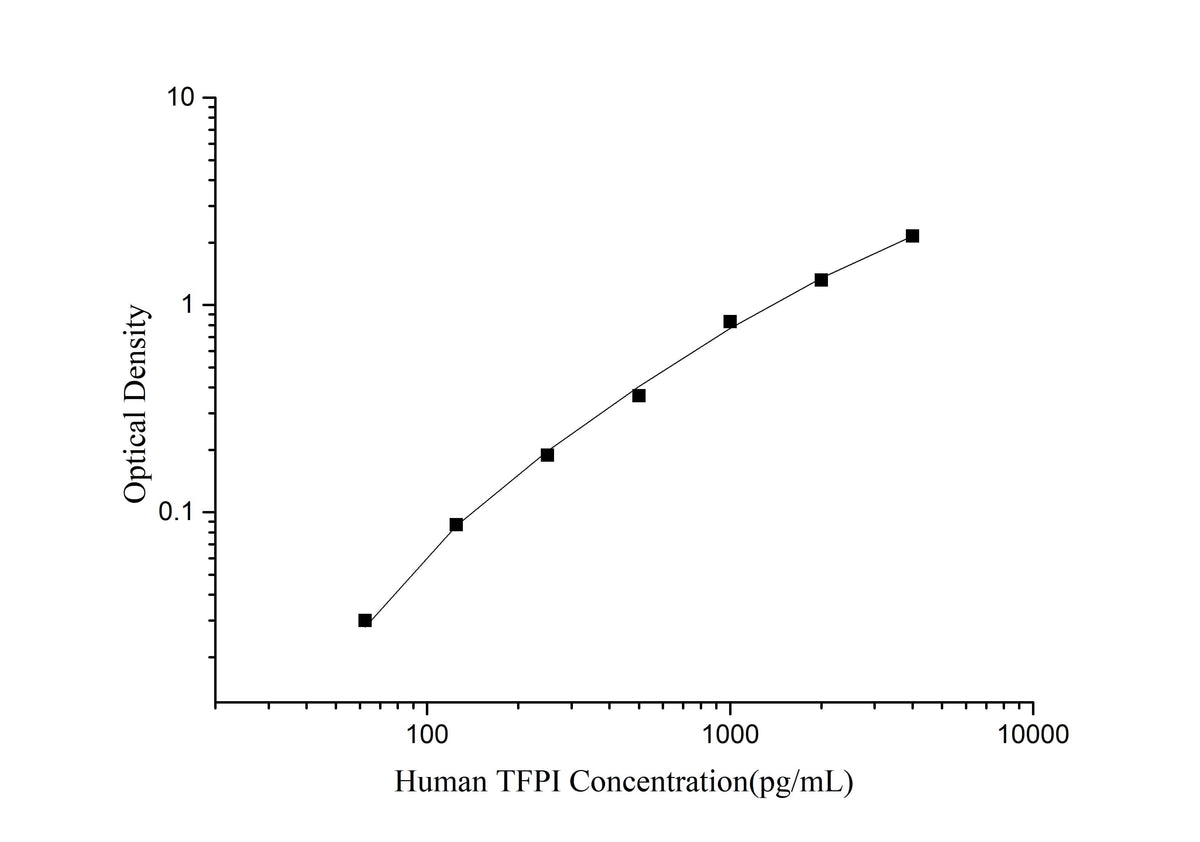QuicKey Pro Human TFPI (Tissue Factor Pathway Inhibitor) ELISA Kit - ABMIUM