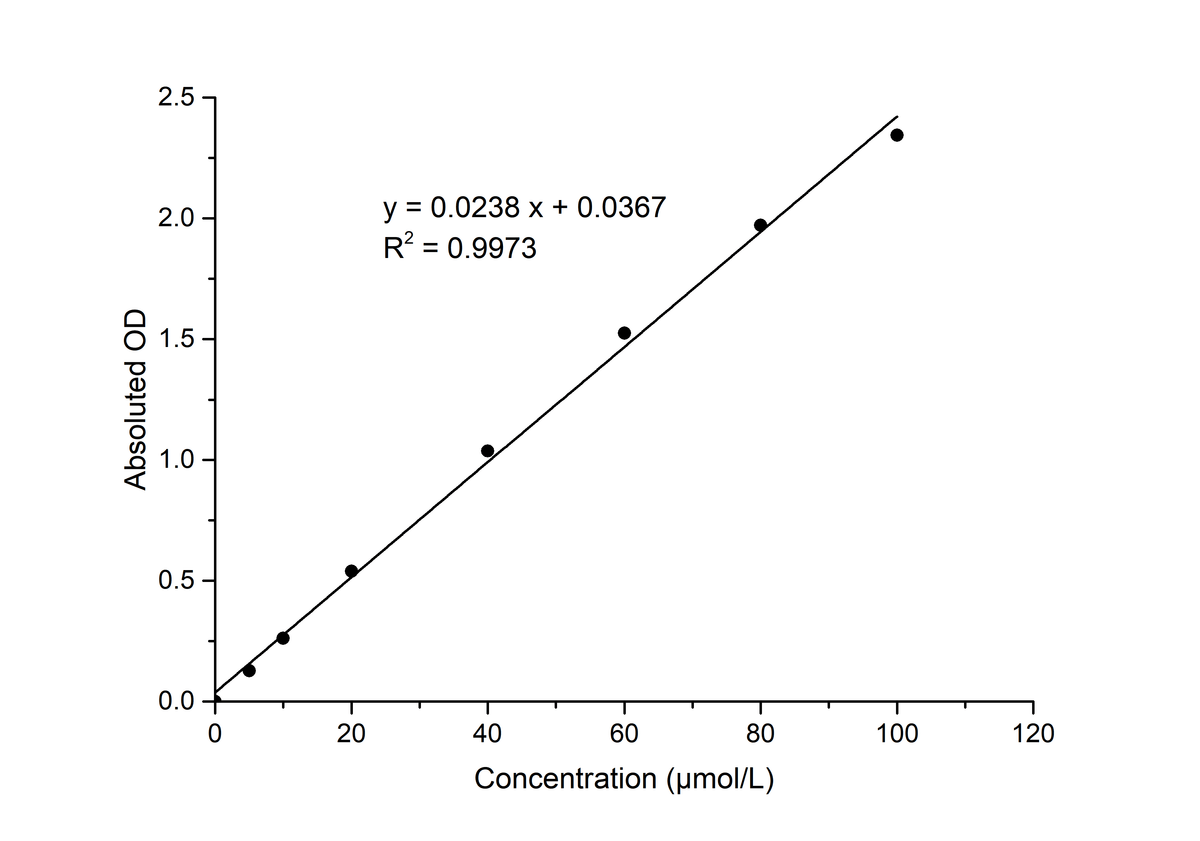 Hexavalent Chromium Ion (Cr6+) Colorimetric Assay Kit - ABMIUM
