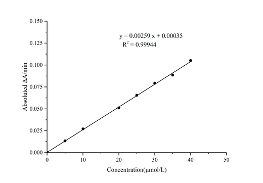Total Bile Acid (TBA) Colorimetric Assay Kit - ABMIUM