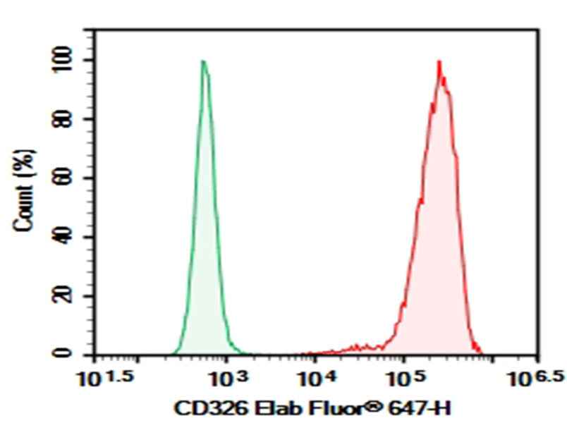 Anti-Human CD326 Antibody [DA007] - ABMIUM