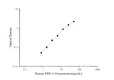 Human NRG-4(Neuregulin 4) ELISA Kit - ABMIUM