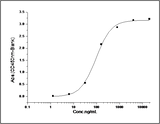 Measured by its binding ability in a functional ELISA. Immobilized human VLDLR-His (Cat: PKSH031275) at 10μg/mL (100μL/well) can bind biotinylated human LRPAP1-His (Cat: PKSH031256), the EC<sub>50</sub> of biotinylated human LRPAP1-His is 0.05-0.2 μg/mL.