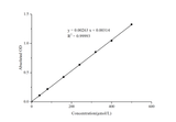 Alkaline Phosphatase (ALP) Activity Assay Kit (PNPP Method) - ABMIUM
