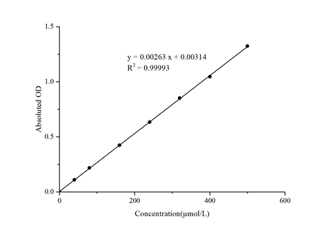Alkaline Phosphatase (ALP) Activity Assay Kit (PNPP Method) - ABMIUM