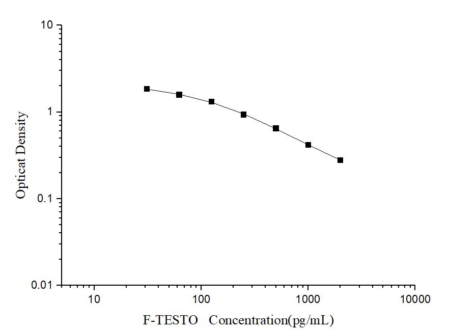 F-TESTO(Free Testosterone) ELISA Kit - ABMIUM