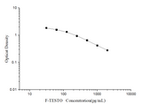 F-TESTO(Free Testosterone) ELISA Kit - ABMIUM
