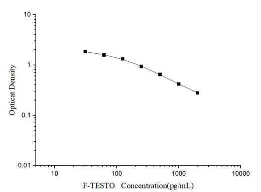 F-TESTO(Free Testosterone) ELISA Kit - ABMIUM