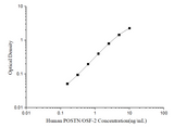 Human POSTN/OSF-2(Periostin) ELISA Kit - ABMIUM