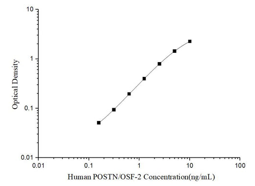 Human POSTN/OSF-2(Periostin) ELISA Kit - ABMIUM