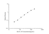 Uncoated Rat IL-10(Interleukin 10) ELISA Kit - ABMIUM