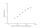 Human FcγR Ⅱ/CD32(Receptor Ⅱ for the Fc Fragment of IgG) ELISA Kit - ABMIUM