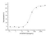 Measured by its ability to inhibit FGF acidic (aFGF / FGF1) dependent proliferation of Balb/c3T3 mouse embryonic fibroblasts. The ED<sub>50</sub> for this effect is typically 0.1-0.6 μg/mL.