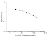 Rat BNP(Brain Natriuretic Peptide) ELISA Kit - ABMIUM